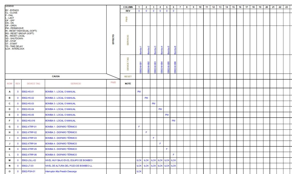 Matriz causa-efecto de un proyecto de ingeniería