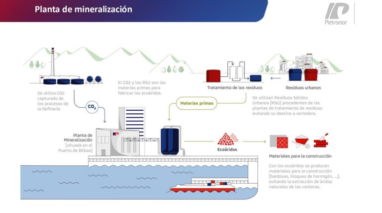 Petronor – Mineralisation plant at the Port of Bilbao: electrical and instrumentation works