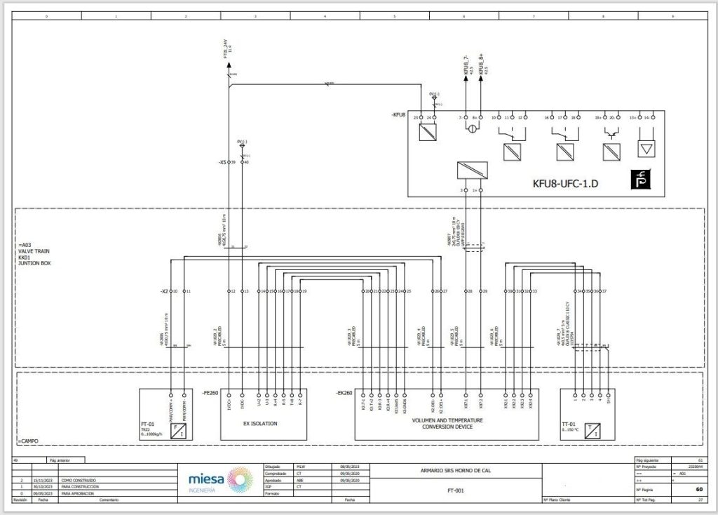 MIESA schematic of a cabinet with Ex isolation barriers for instrumentation in an ATEX zone