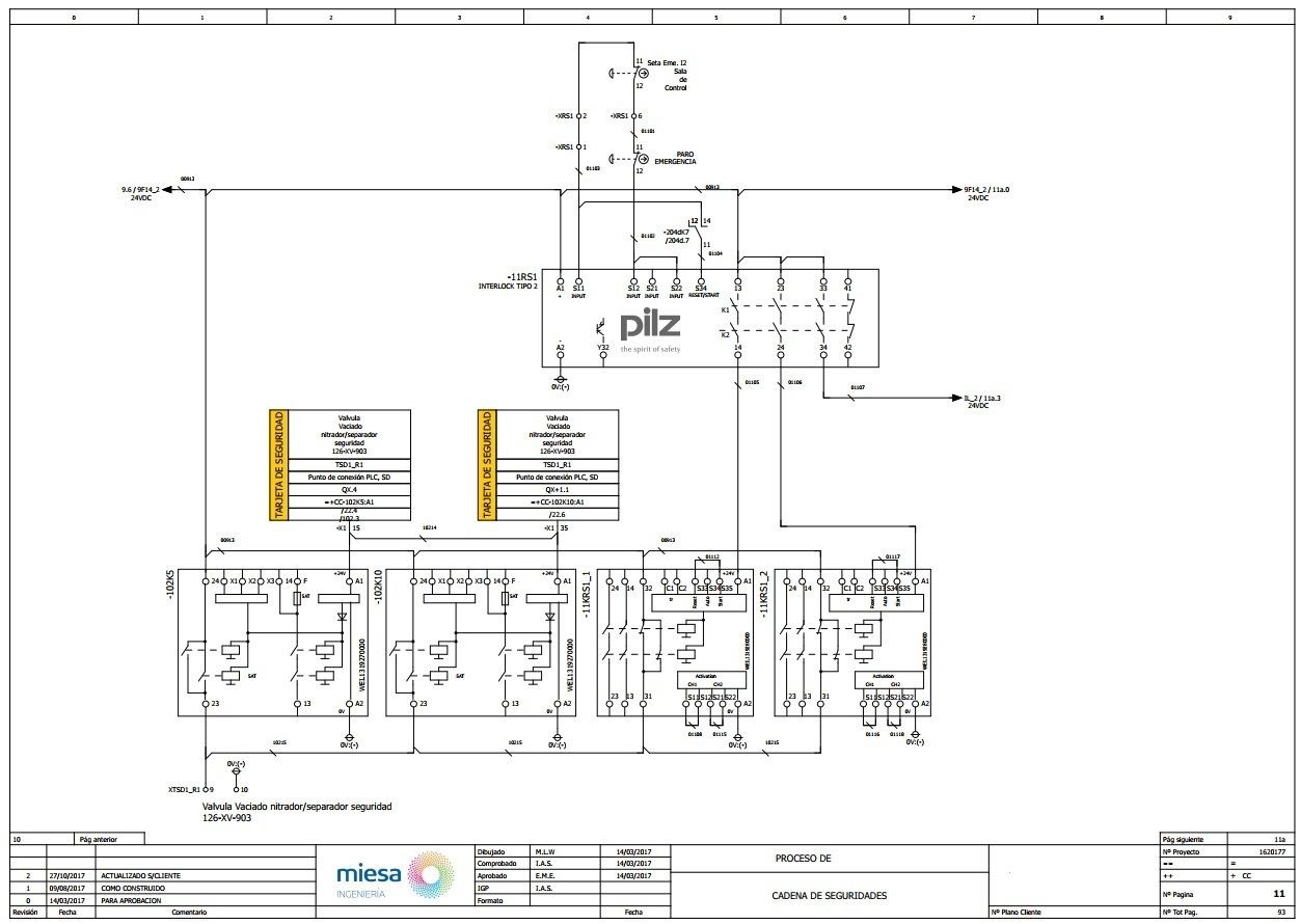Esquema eléctrico de MIESA de una cadena de seguridades con relé de seguridad Pilz