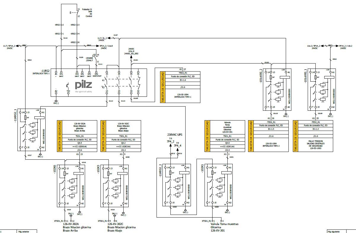 Esquema de interlock con relé de seguridad Pilz y tarjetas de seguridad