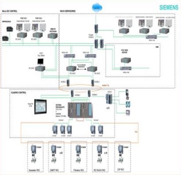 Arquitectura del sistema de control