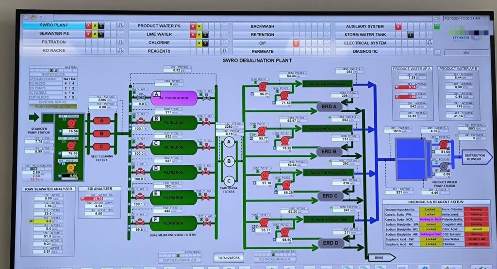 Pantalla de operación de la planta en la sala de control