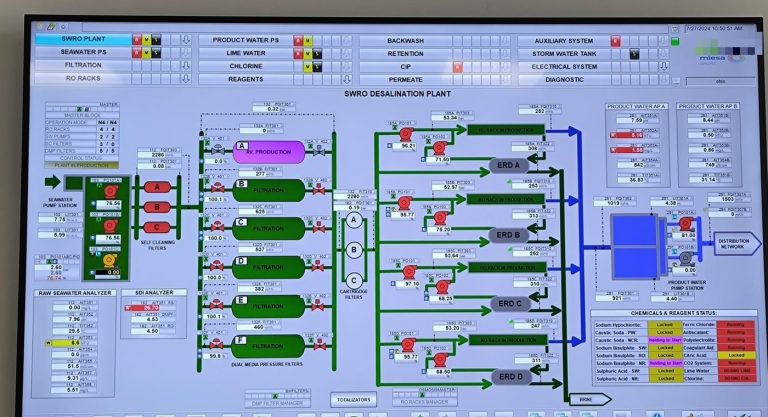 SWRO desalination plant in Sri Lanka – PCS 7 control system for 24 MLD